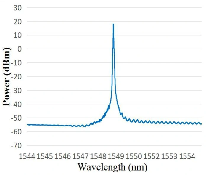 1550nm DFB 100KHz BTF Narrow Linewidth Laser